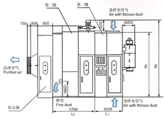 Cartridge filter unit